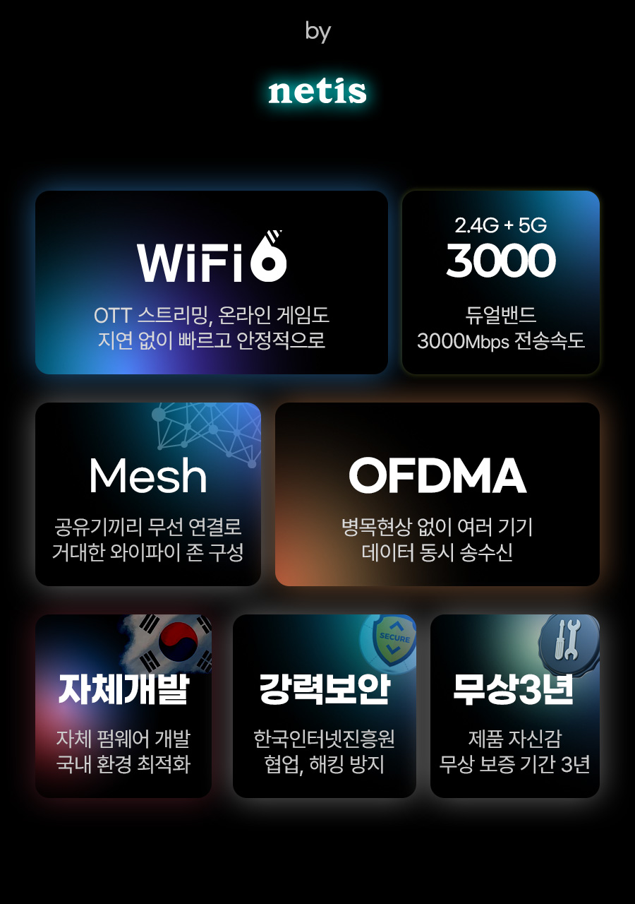 Wi-Fi 6 듀얼밴드 메쉬 와이파이 기가비트 유무선공유기 네티스 AX3000