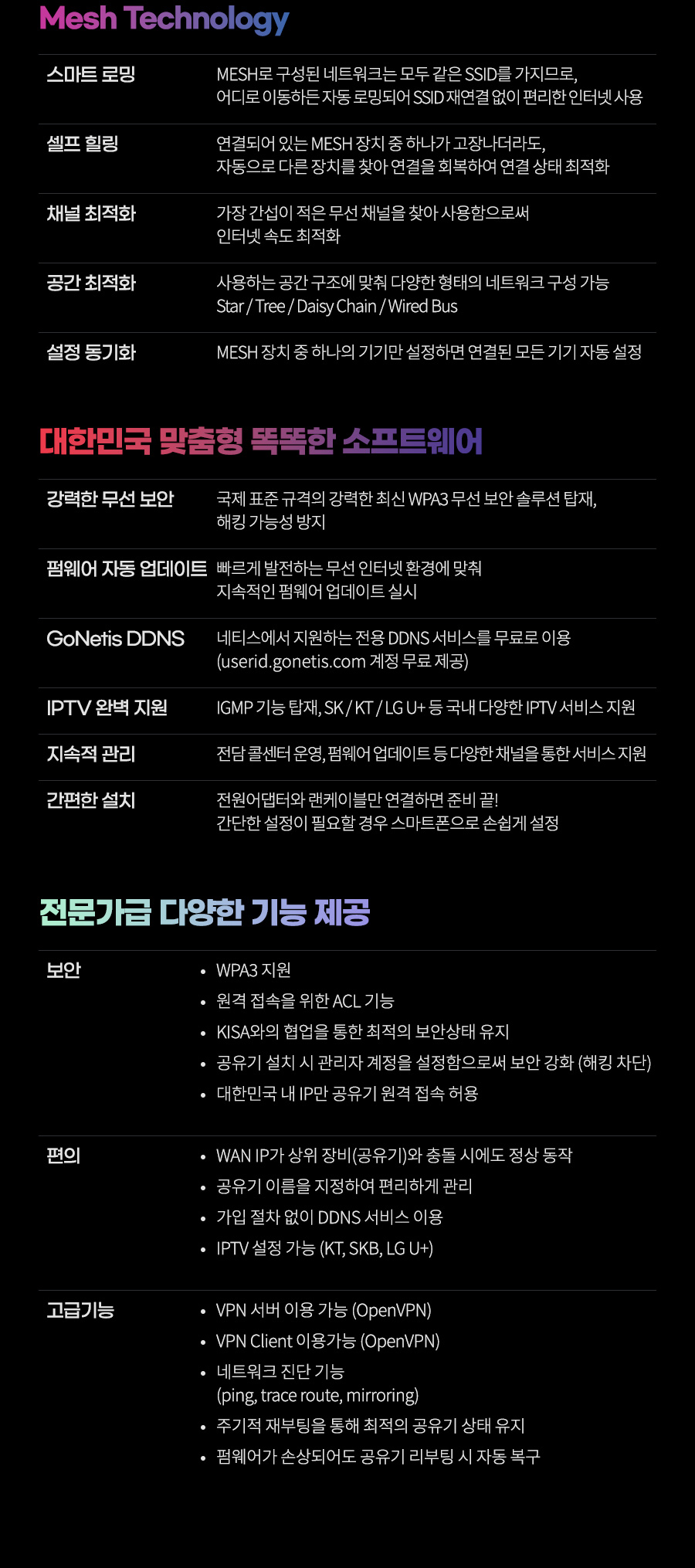 Wi-Fi 6 듀얼밴드 메쉬 와이파이 기가비트 유무선공유기 네티스 AX3000
